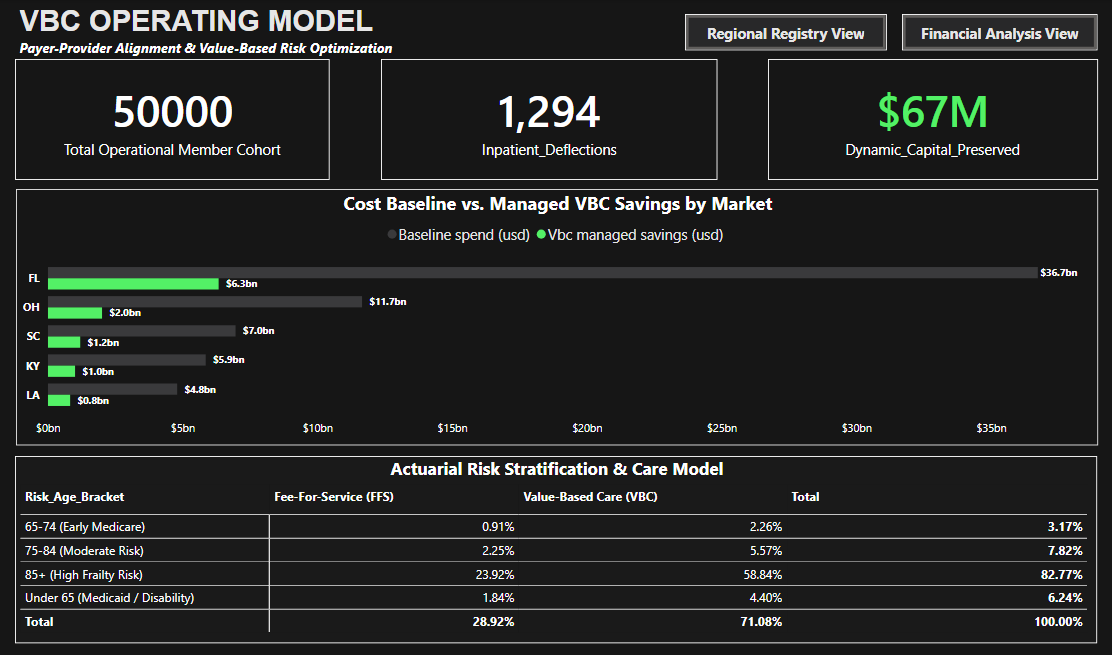 Healthcare Claims Dashboard Overview